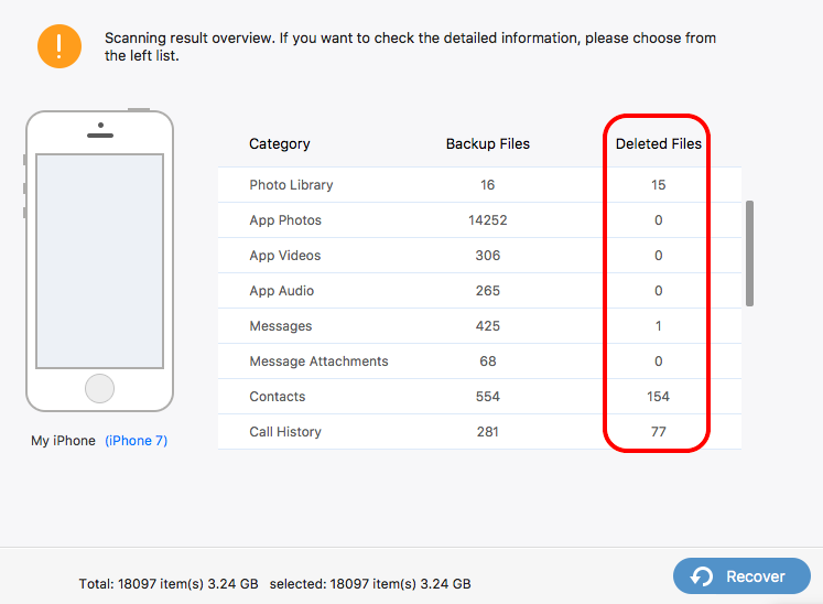 FonePaw iPhone Data Recovery