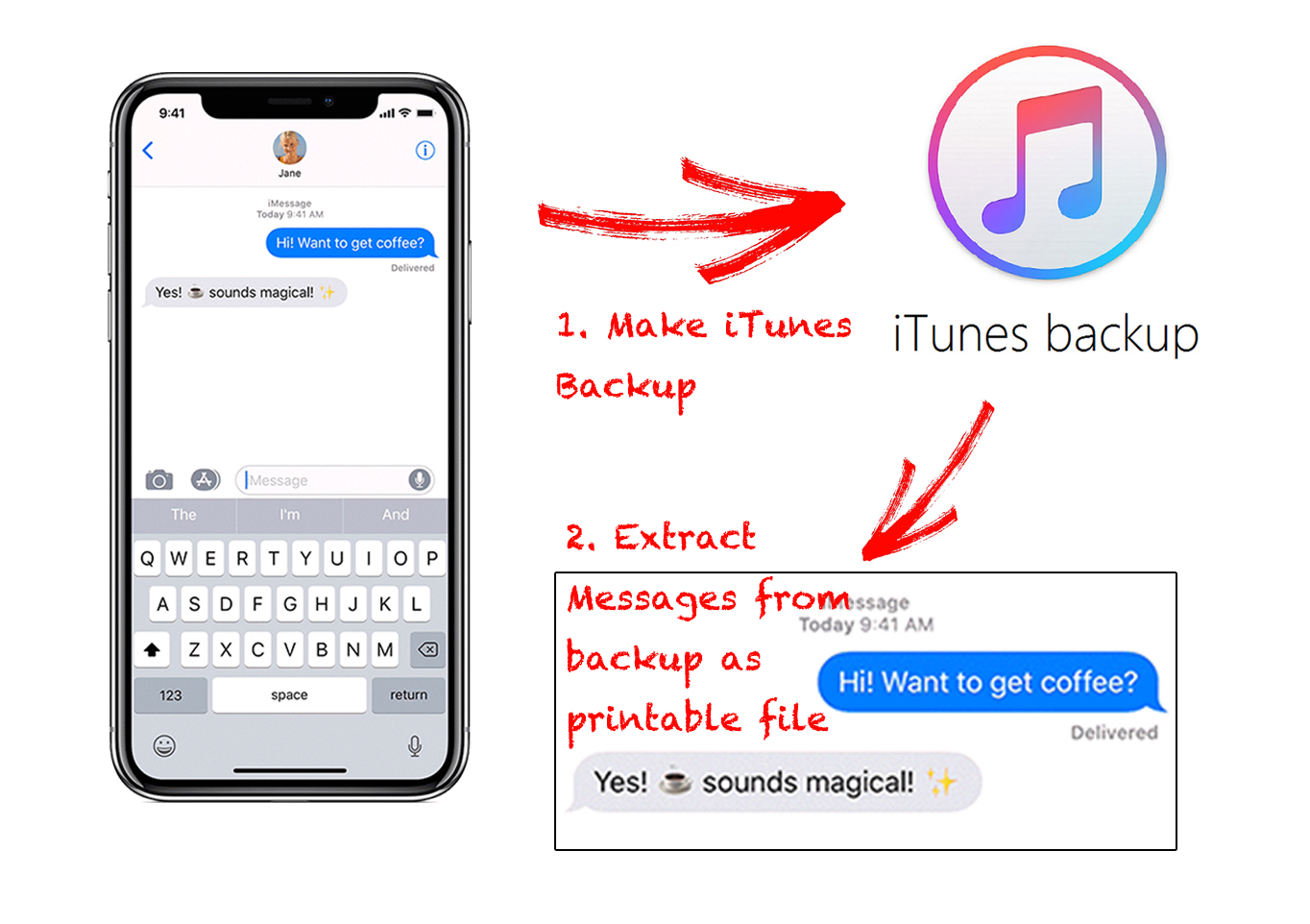 How Does iPhone Messages Transfer App Work